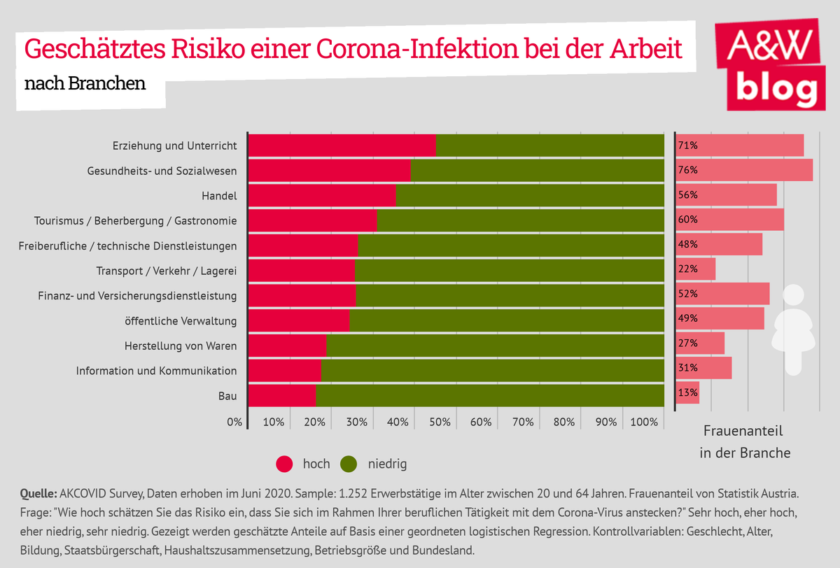 Dekoratives Bild © A&W Blog