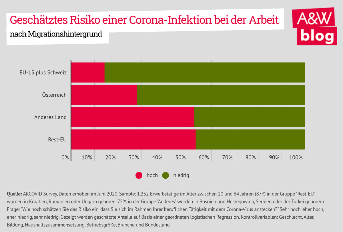 Dekoratives Bild © A&W Blog