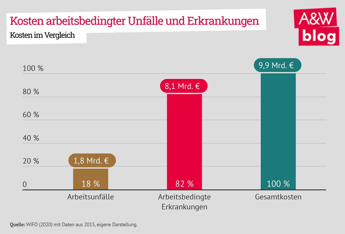 Dekoratives Bild © A&W Blog