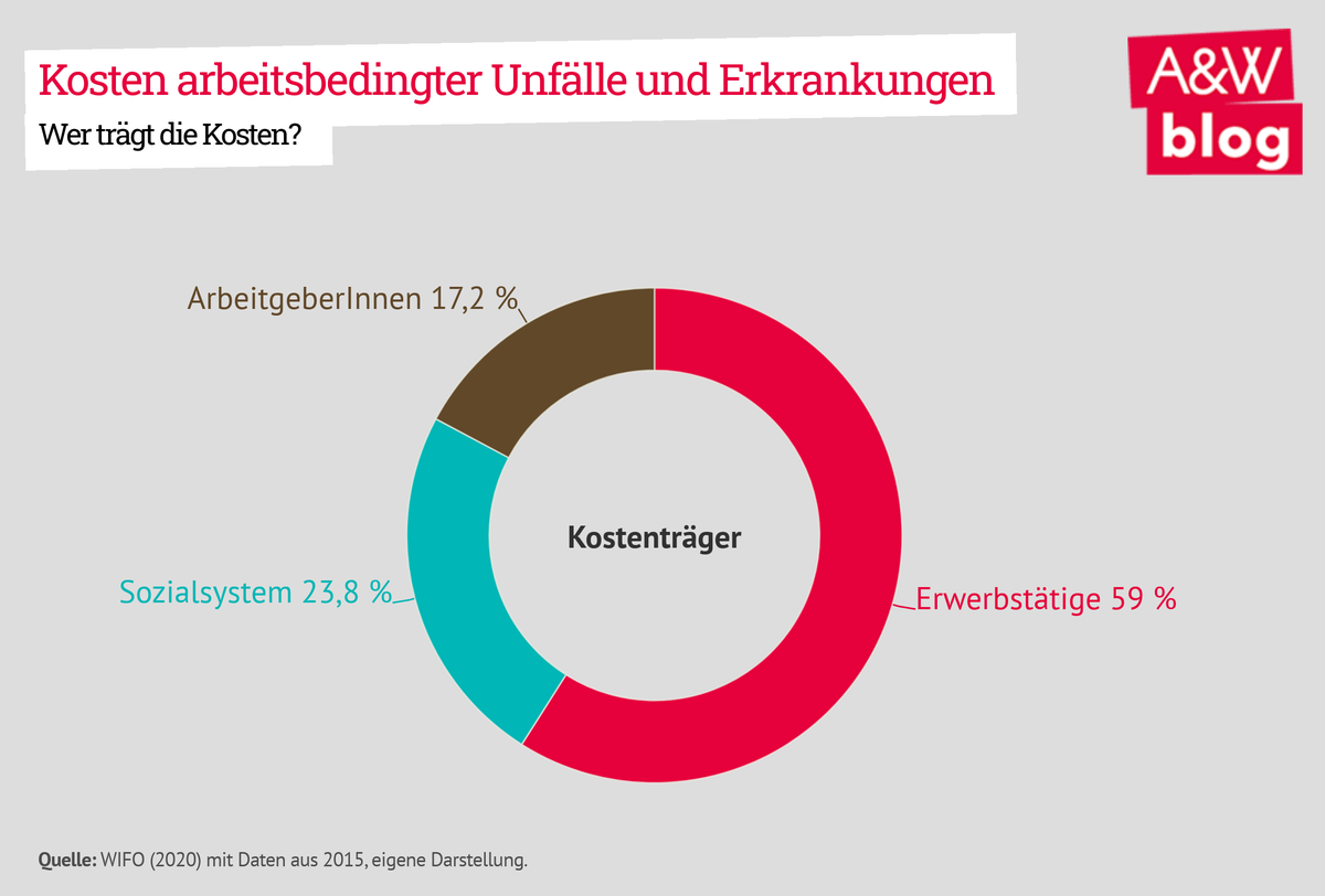 Dekoratives Bild © A&W Blog