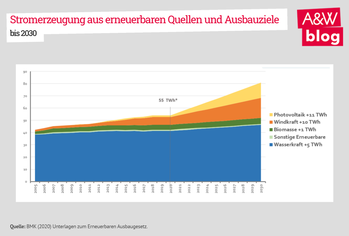 Dekoratives Bild © A&W Blog