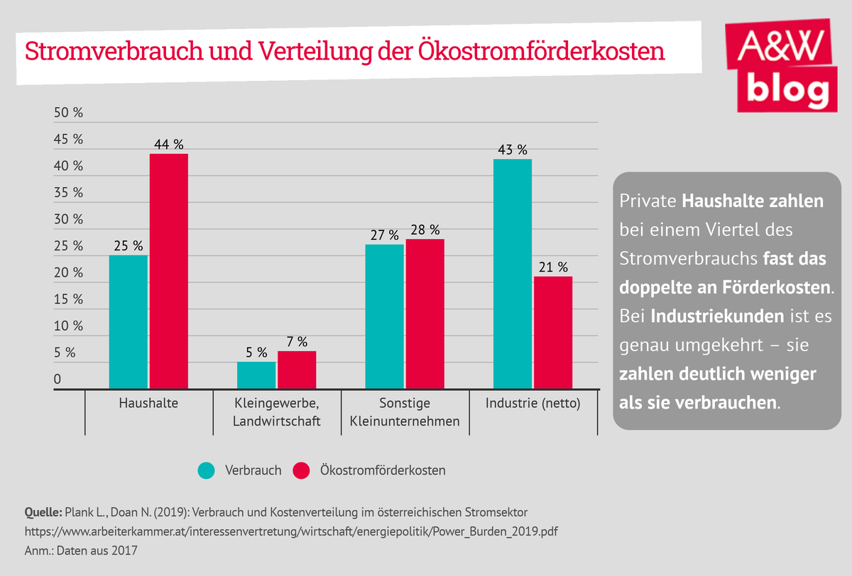 Dekoratives Bild © A&W Blog