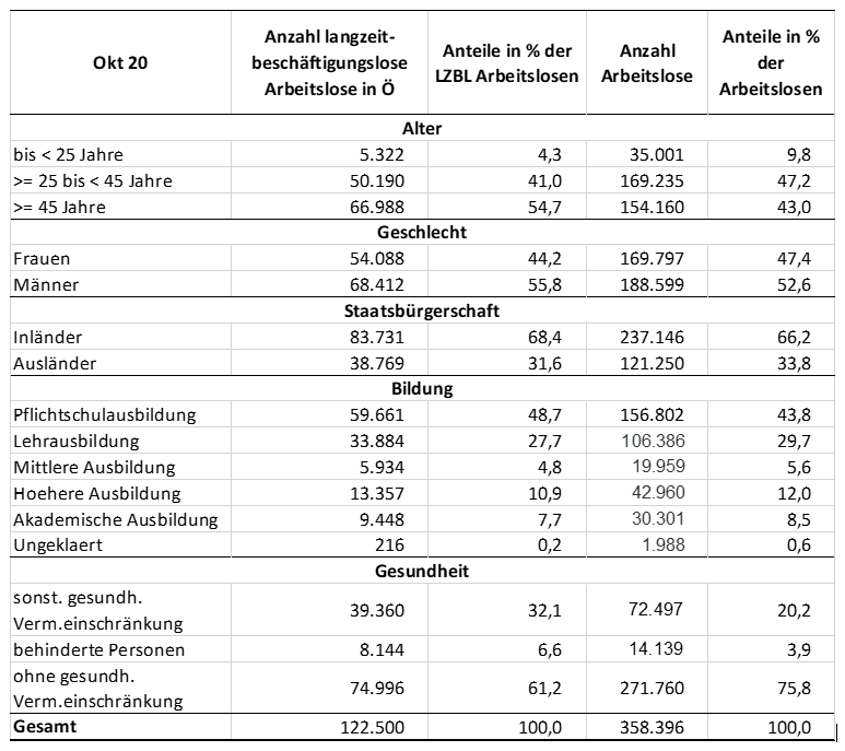 Dekoratives Bild © A&W Blog