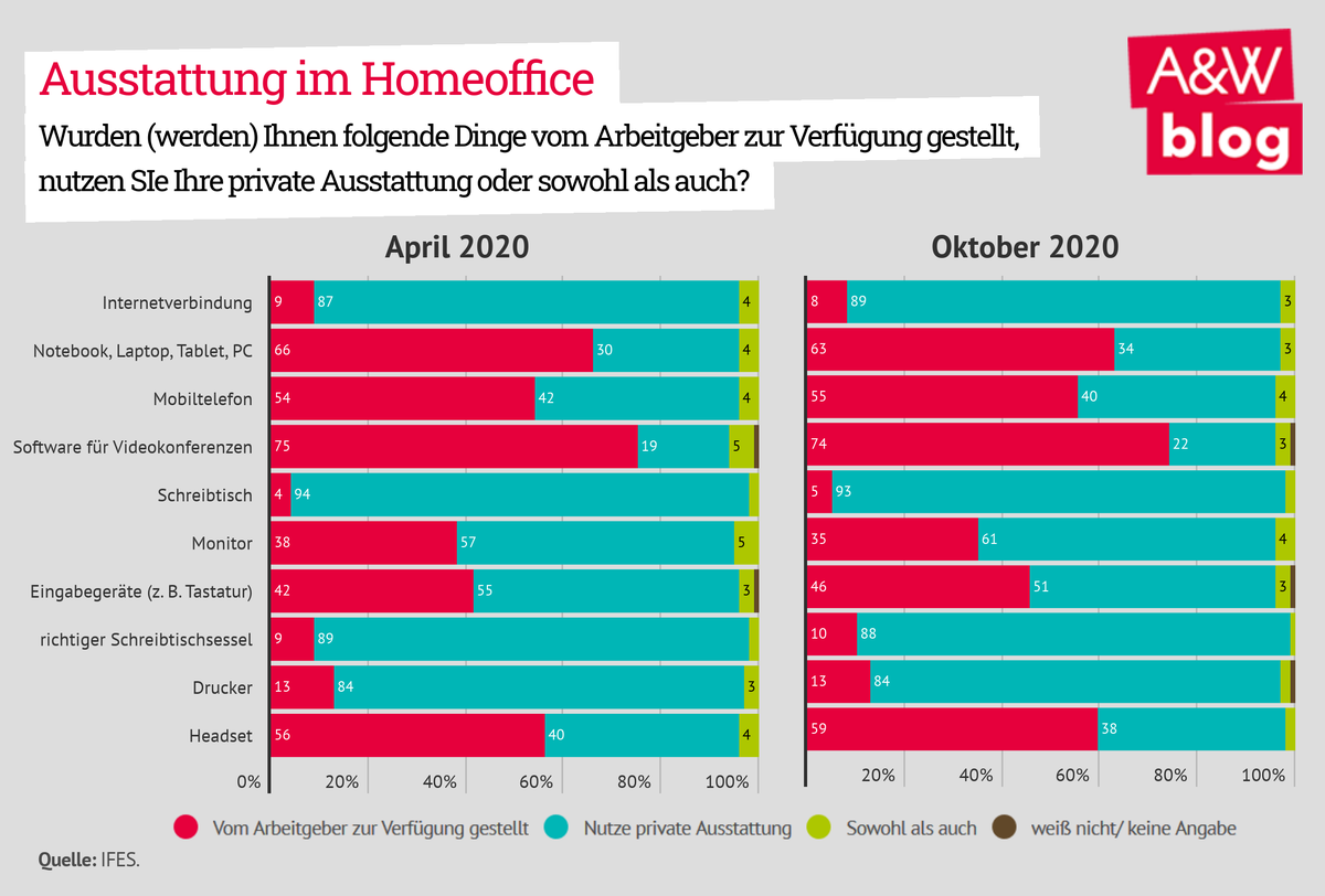 Dekoratives Bild © A&W Blog