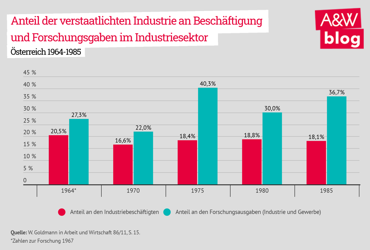 Dekoratives Bild © A&W Blog