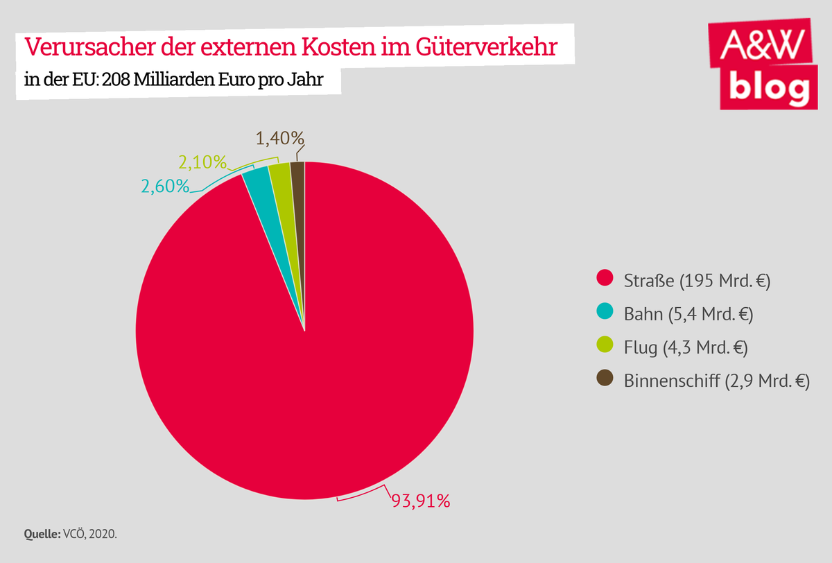 Dekoratives Bild © A&W Blog