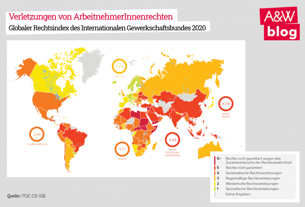 Dekoratives Bild © A&W Blog