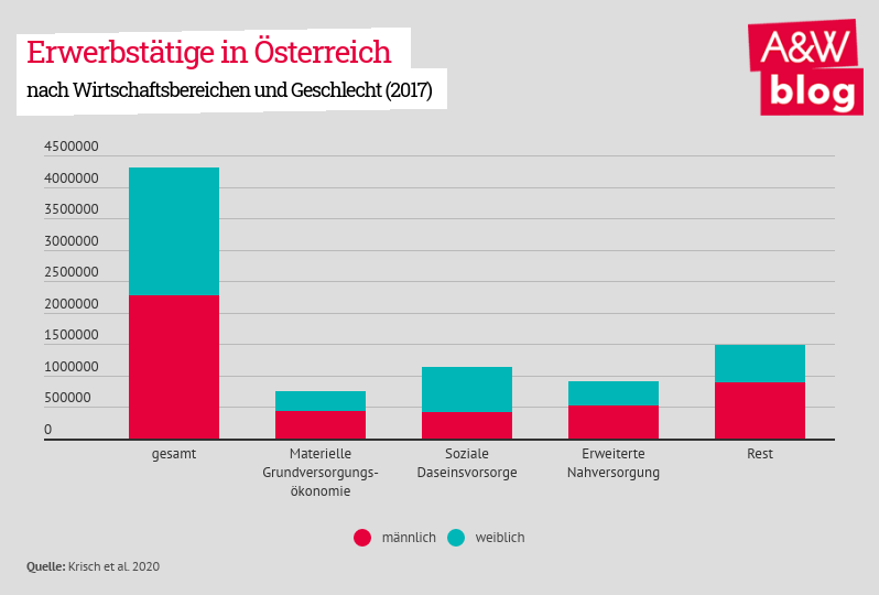 Dekoratives Bild © A&W Blog