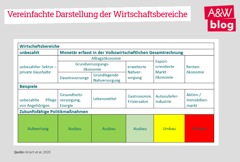 Dekoratives Bild © A&W Blog