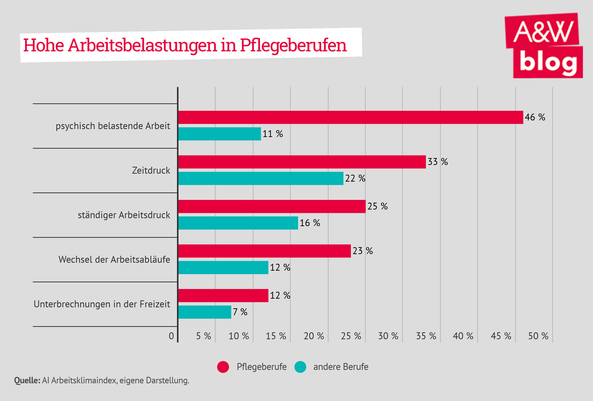 Dekoratives Bild © A&W Blog