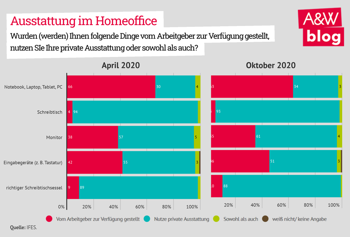 Dekoratives Bild © A&W Blog