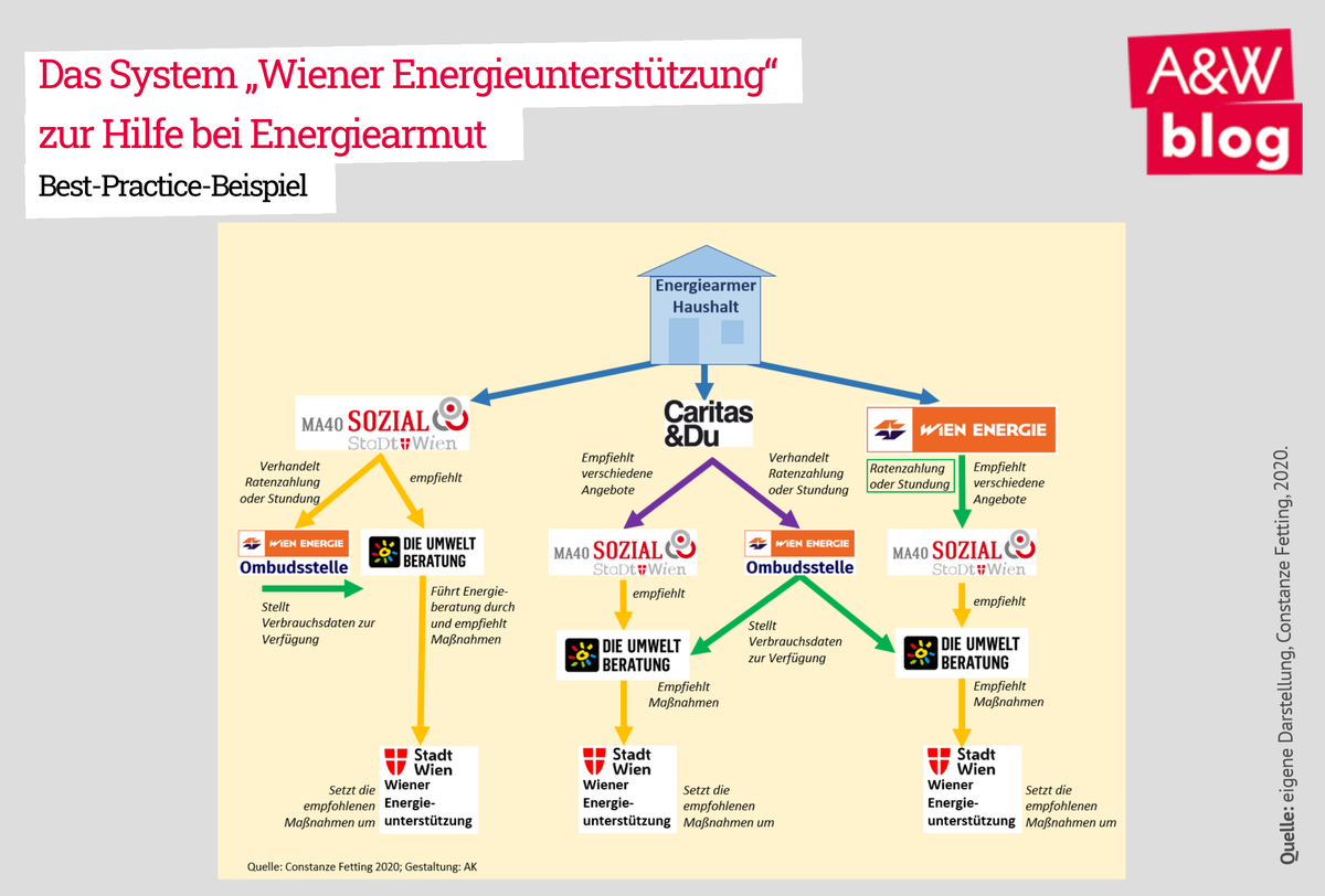 Dekoratives Bild © A&W Blog