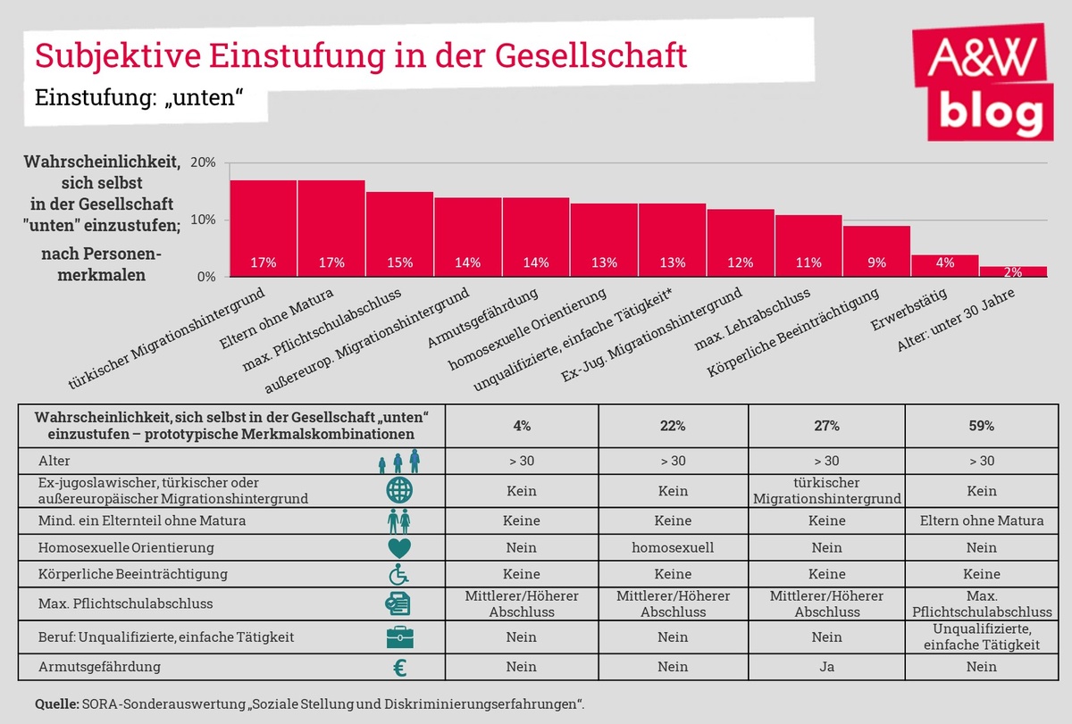 Dekoratives Bild © A&W Blog