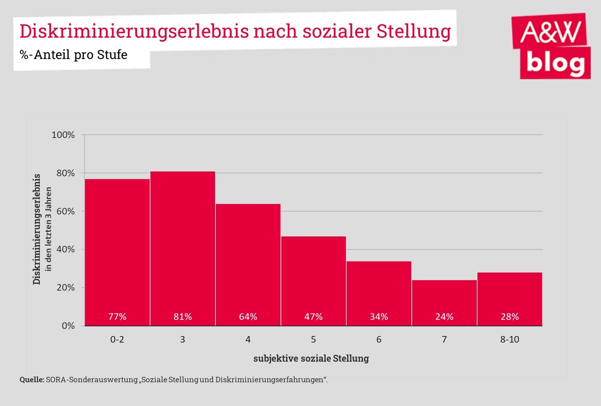 Dekoratives Bild © A&W Blog