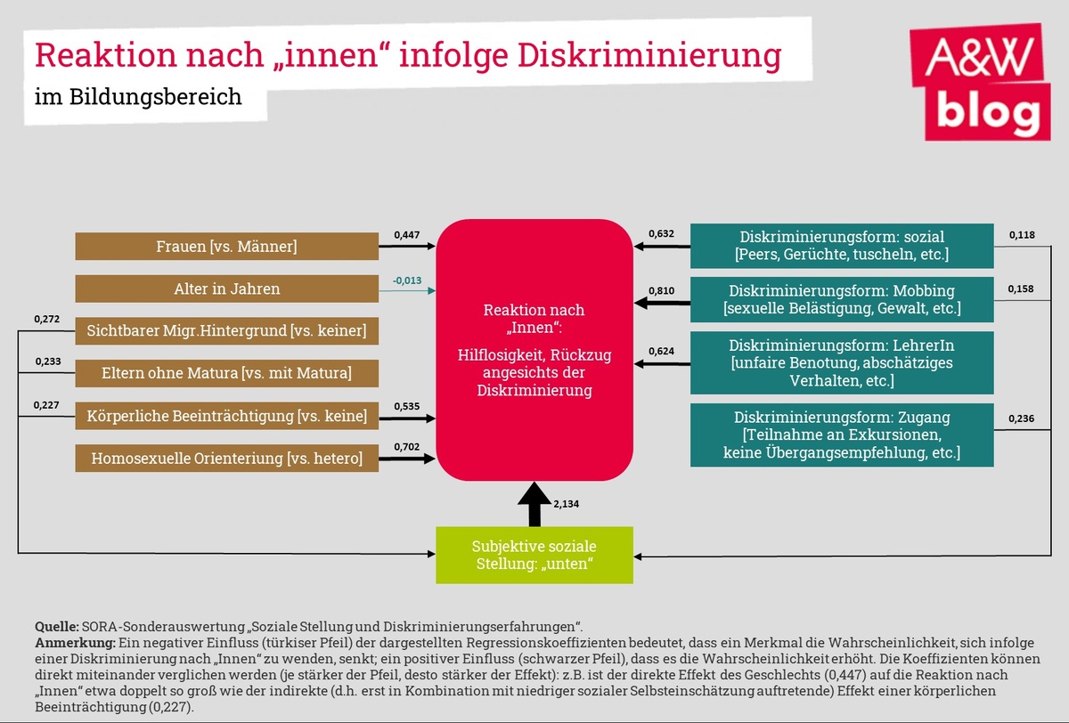 Dekoratives Bild © A&W Blog