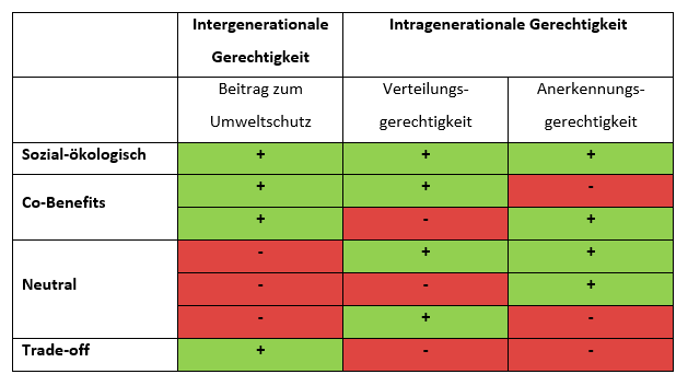 Dekoratives Bild © A&W Blog