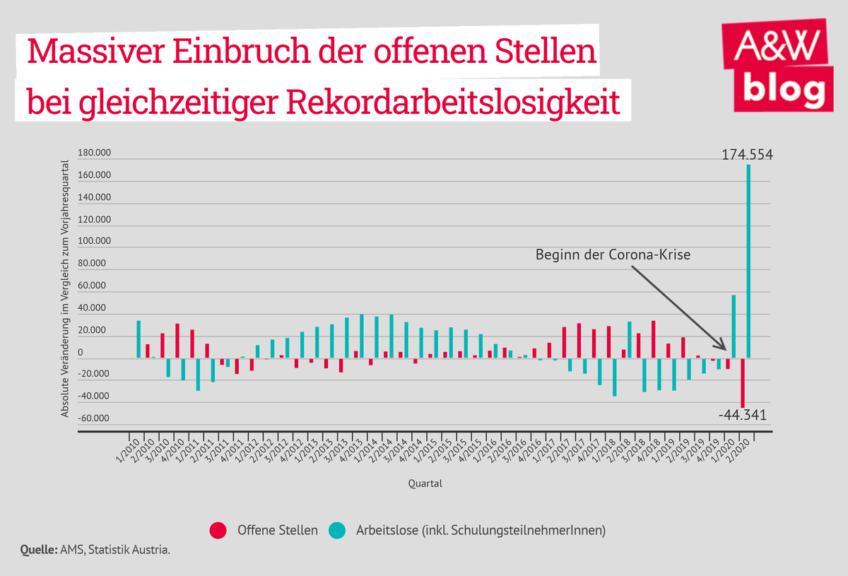 Dekoratives Bild © A&W Blog