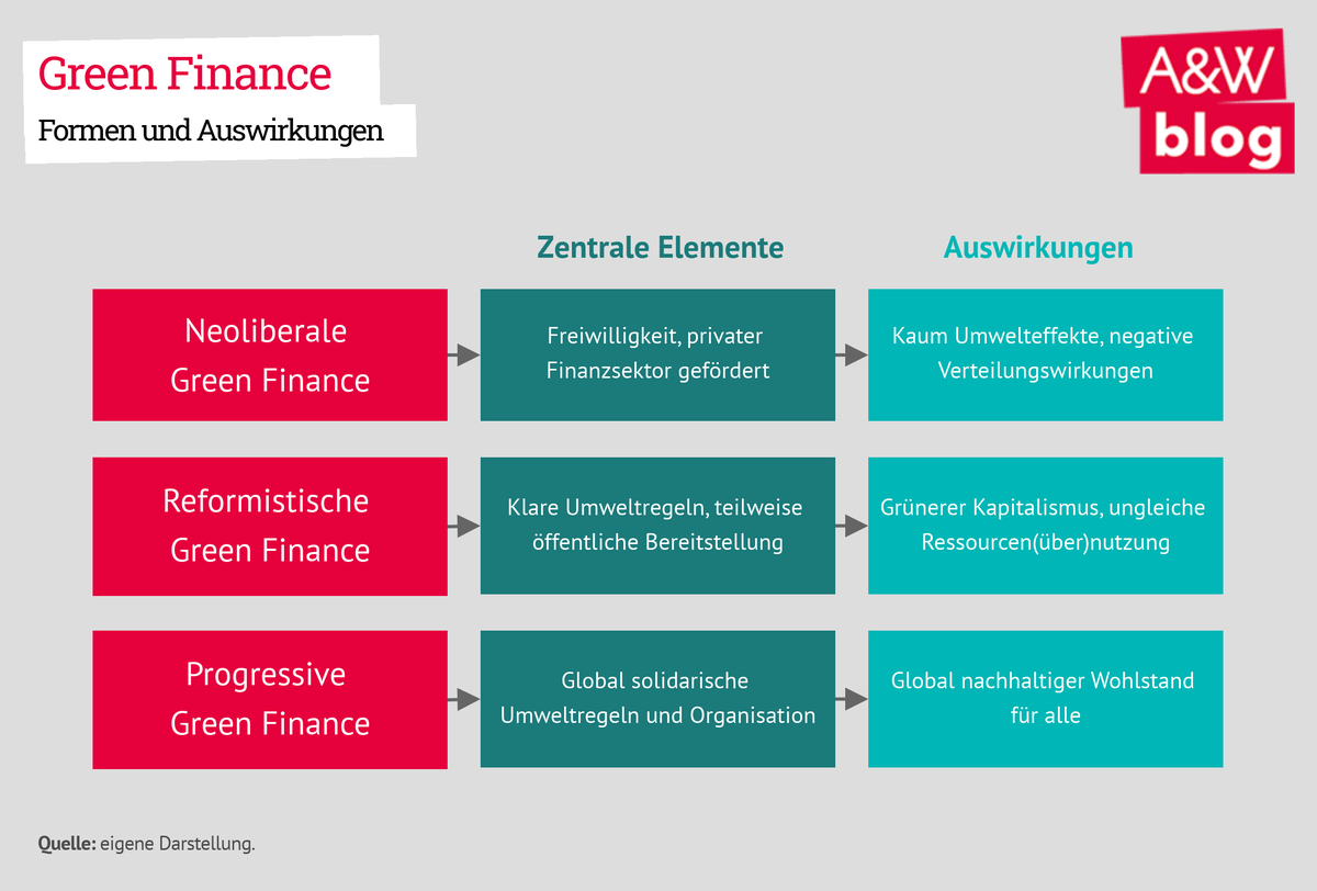 Dekoratives Bild © A&W Blog