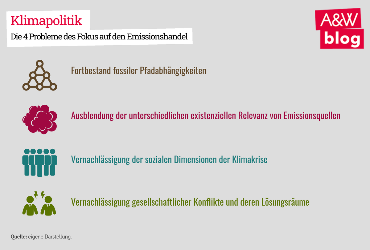 Dekoratives Bild © A&W Blog