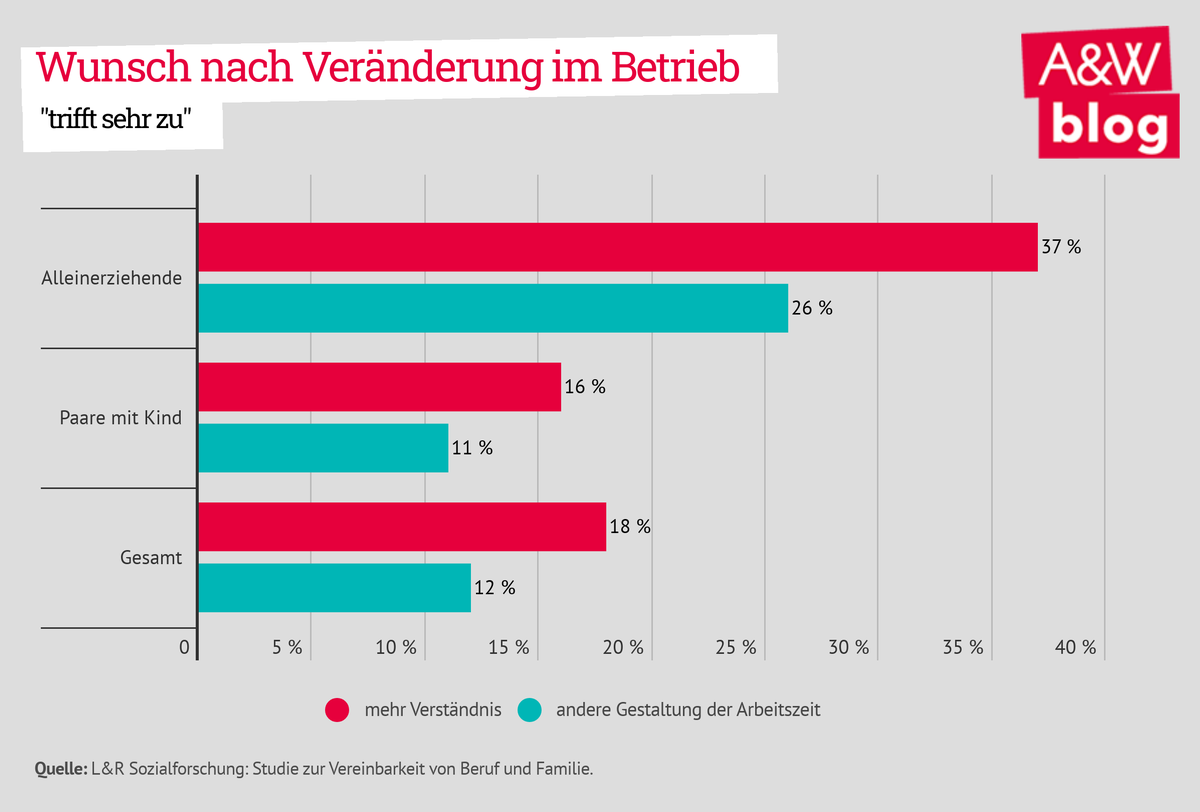 Dekoratives Bild © A&W Blog