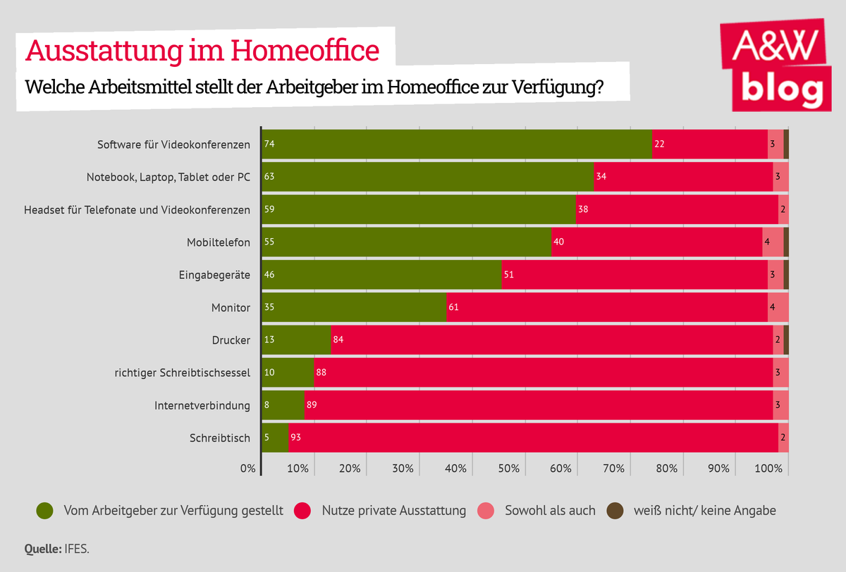 Dekoratives Bild © A&W Blog