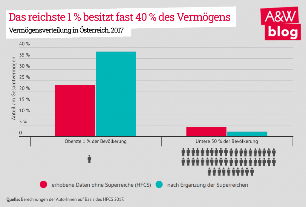 Dekoratives Bild © A&W Blog