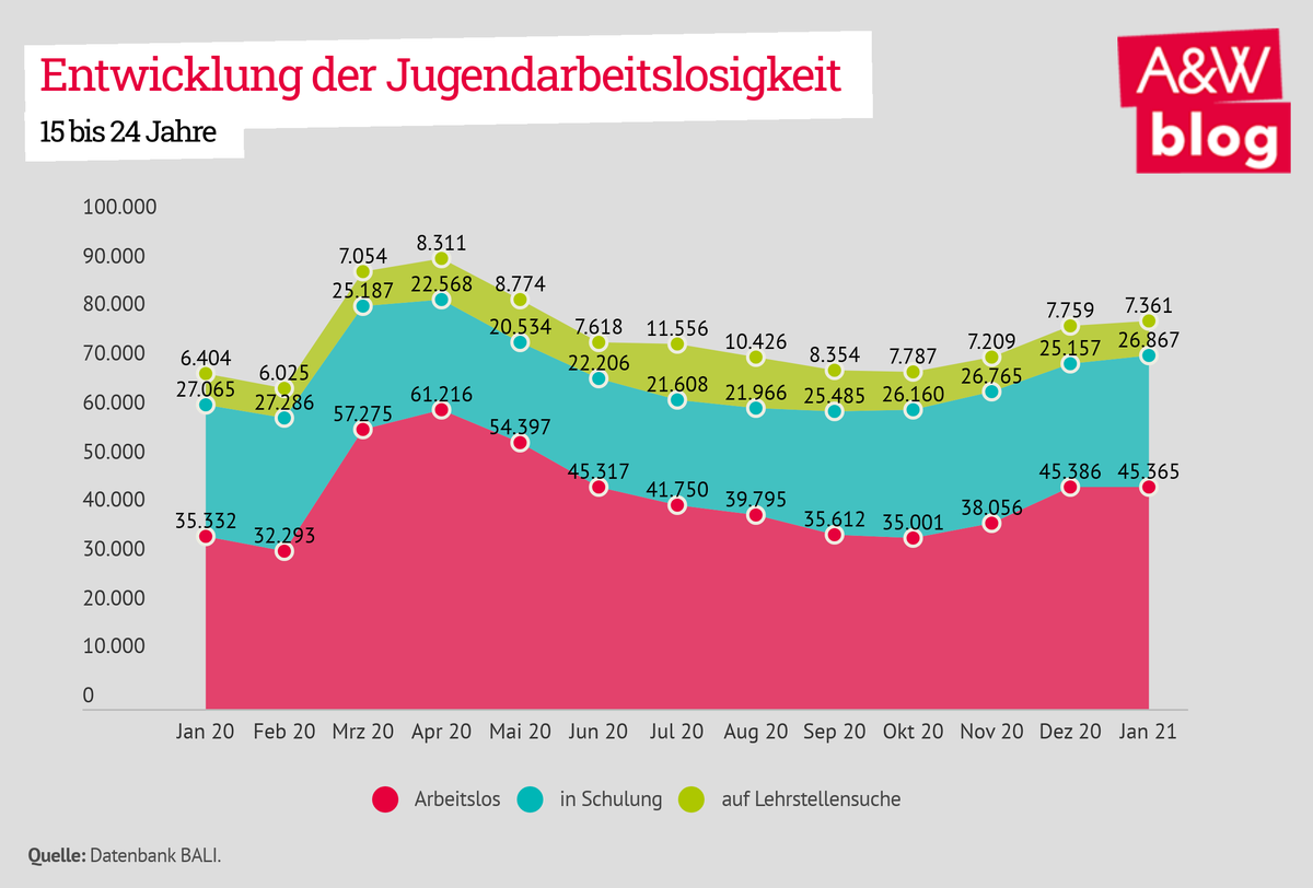 Dekoratives Bild © A&W Blog