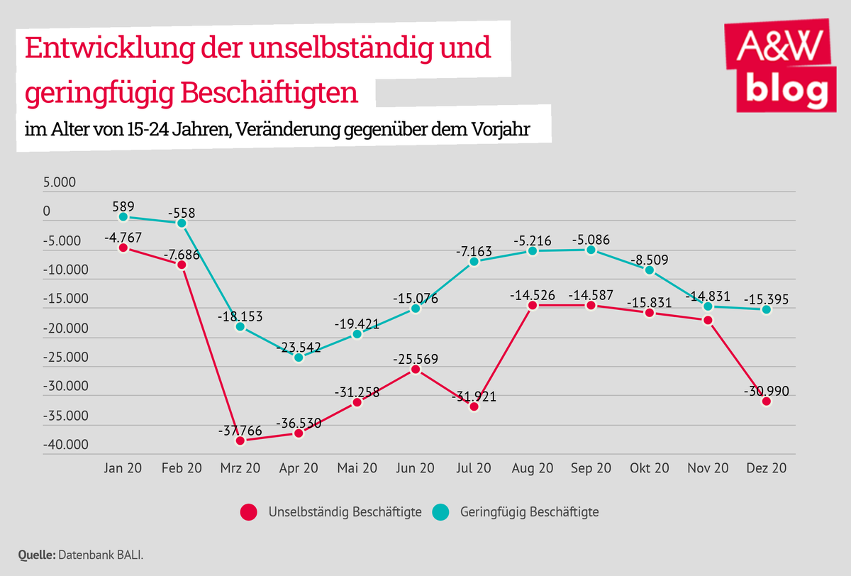 Dekoratives Bild © A&W Blog