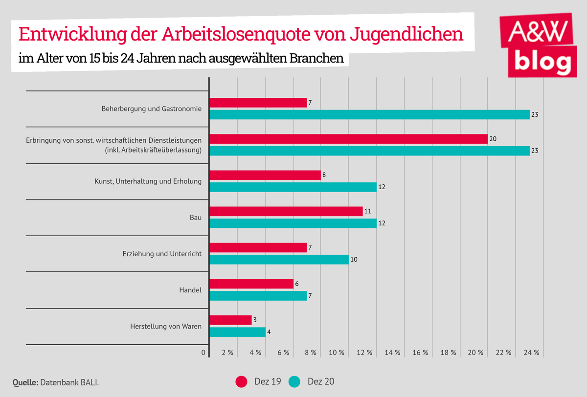 Dekoratives Bild © A&W Blog