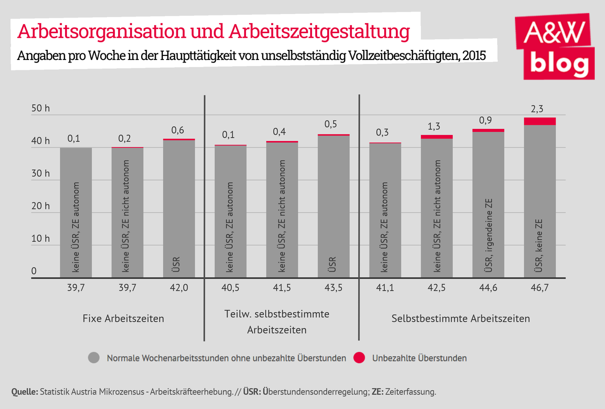 Dekoratives Bild © A&W Blog