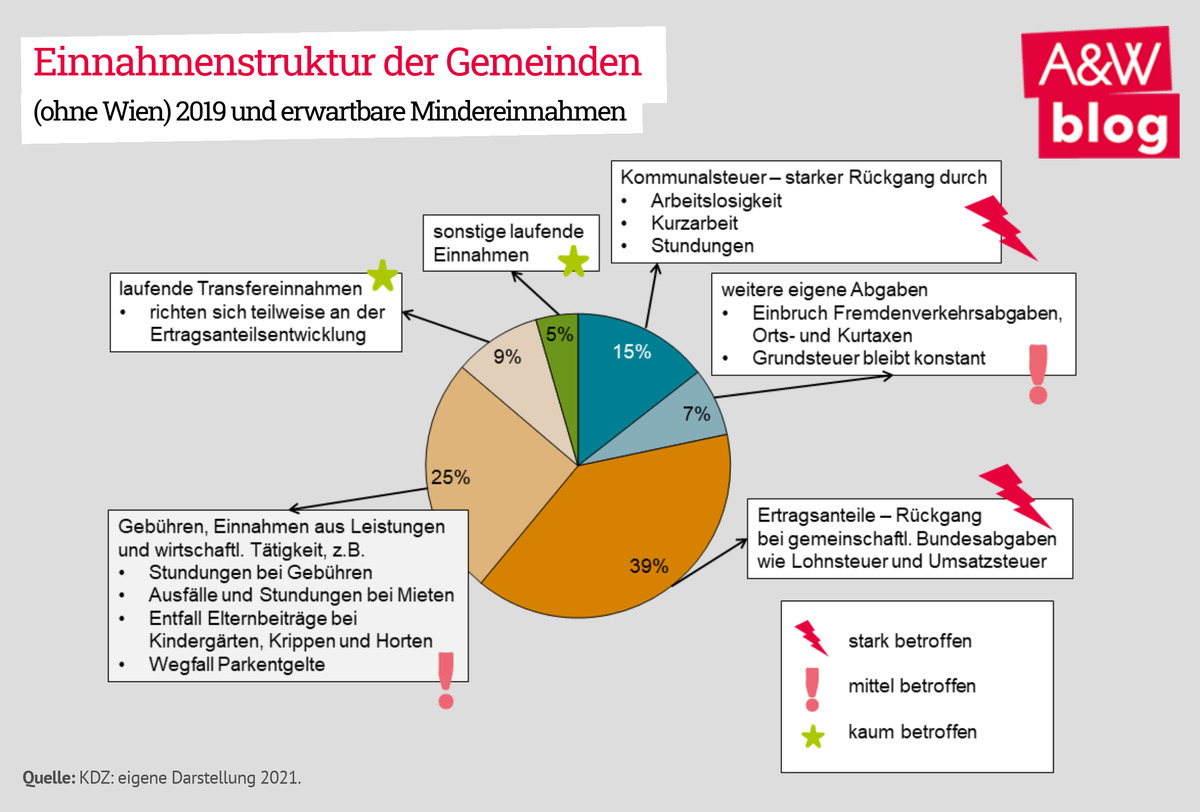 Dekoratives Bild © A&W Blog