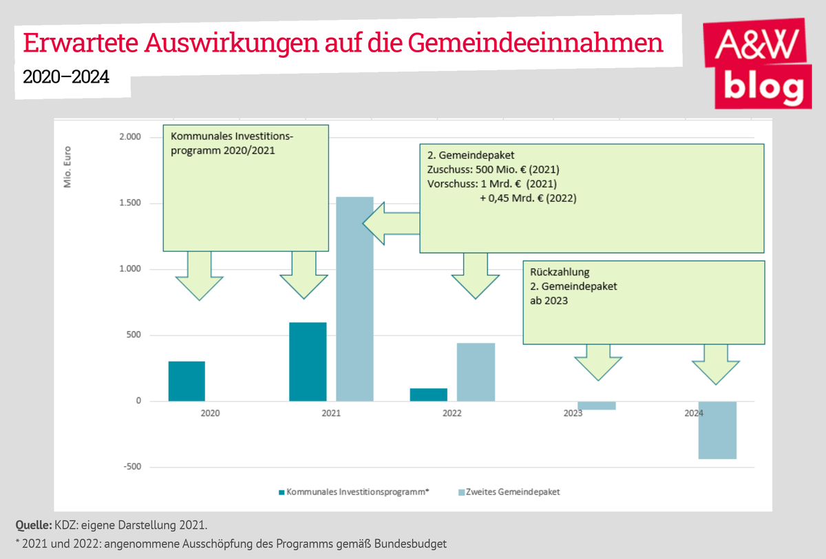 Dekoratives Bild © A&W Blog