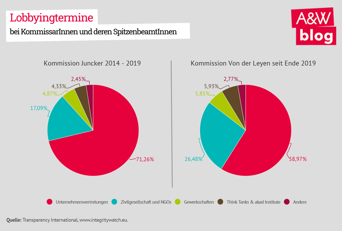 Dekoratives Bild © A&W Blog