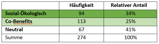 Dekoratives Bild © A&W Blog