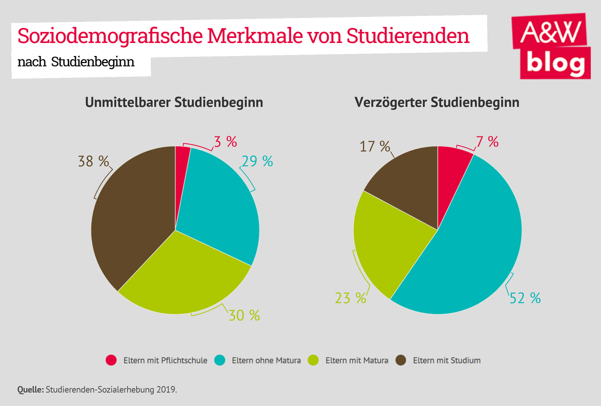 Dekoratives Bild © A&W Blog