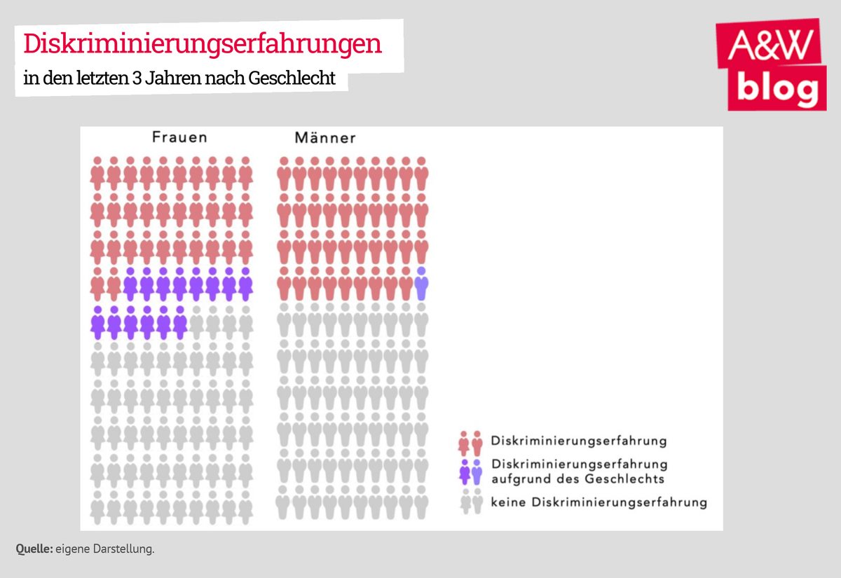 Dekoratives Bild © A&W Blog