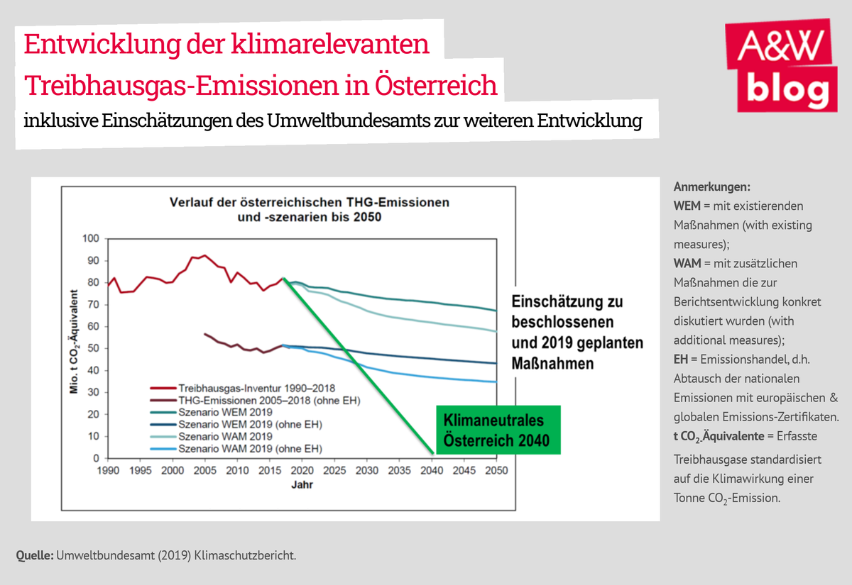 Dekoratives Bild © A&W Blog