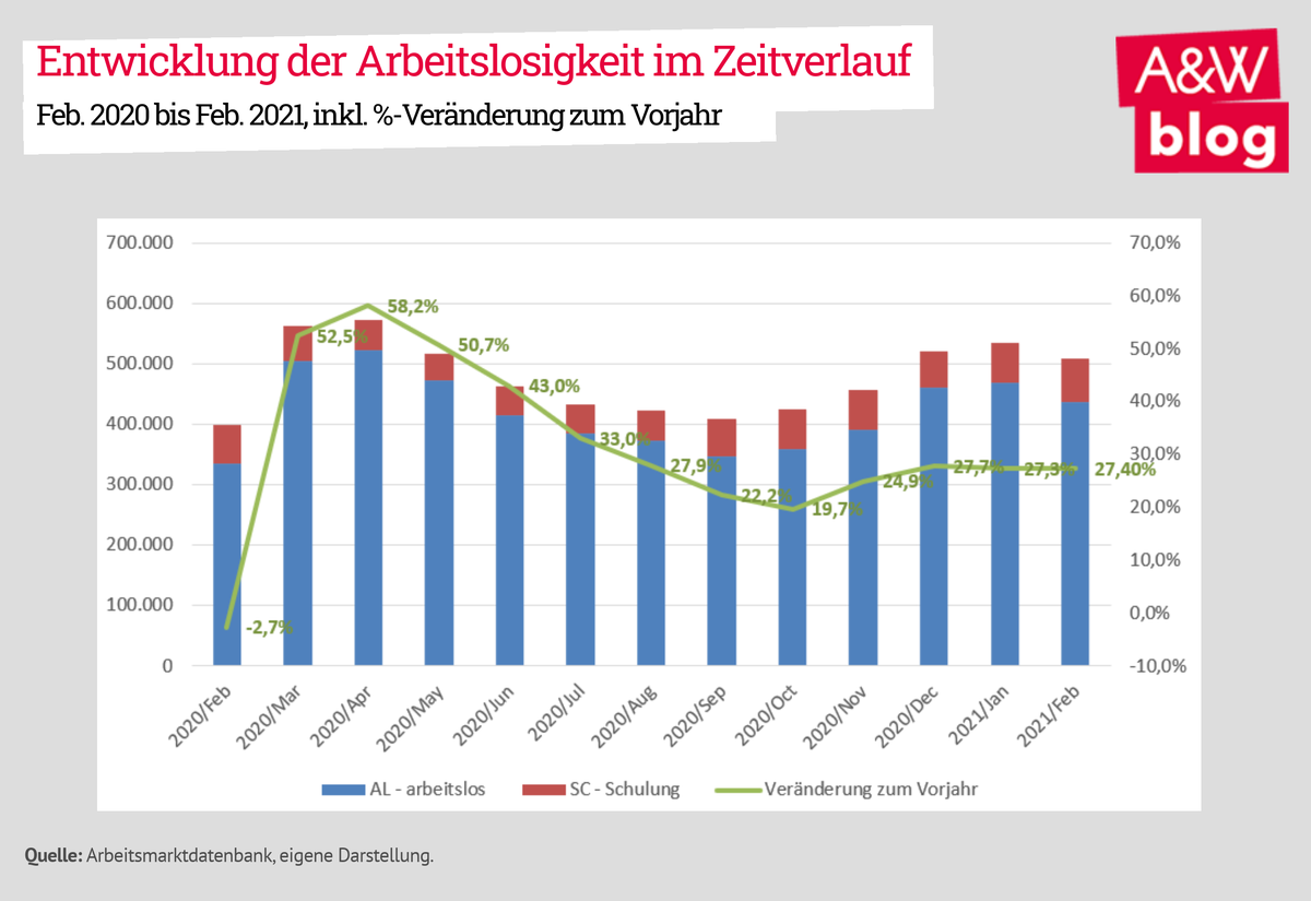 Dekoratives Bild © A&W Blog