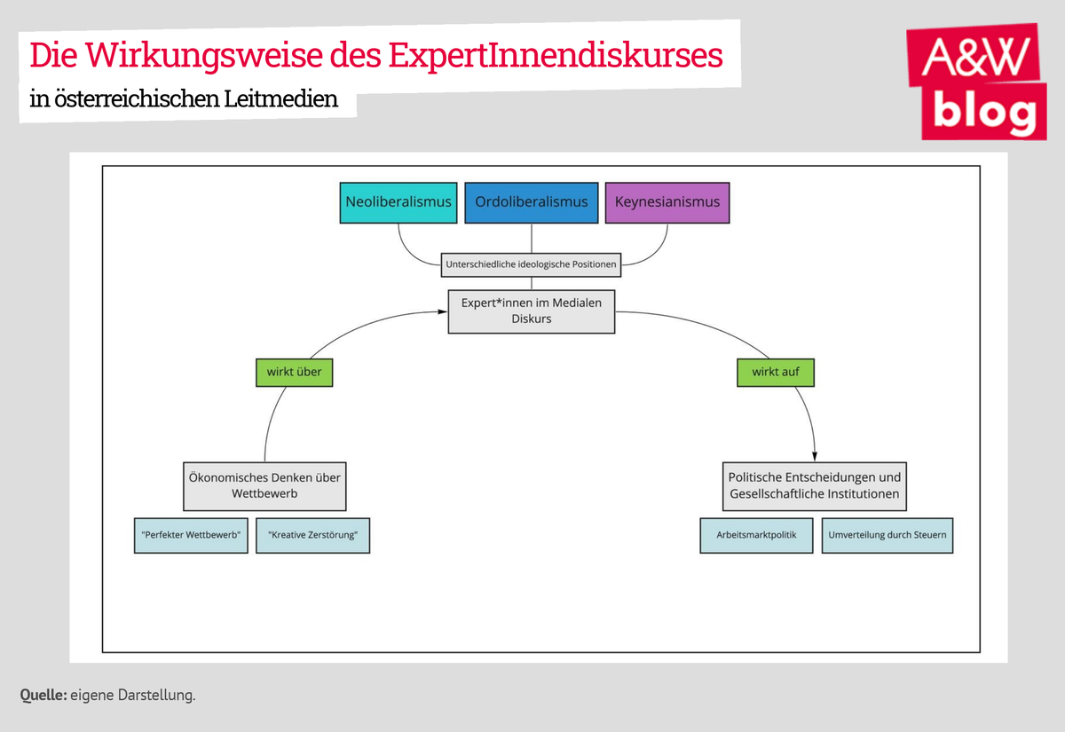 Dekoratives Bild © A&W Blog