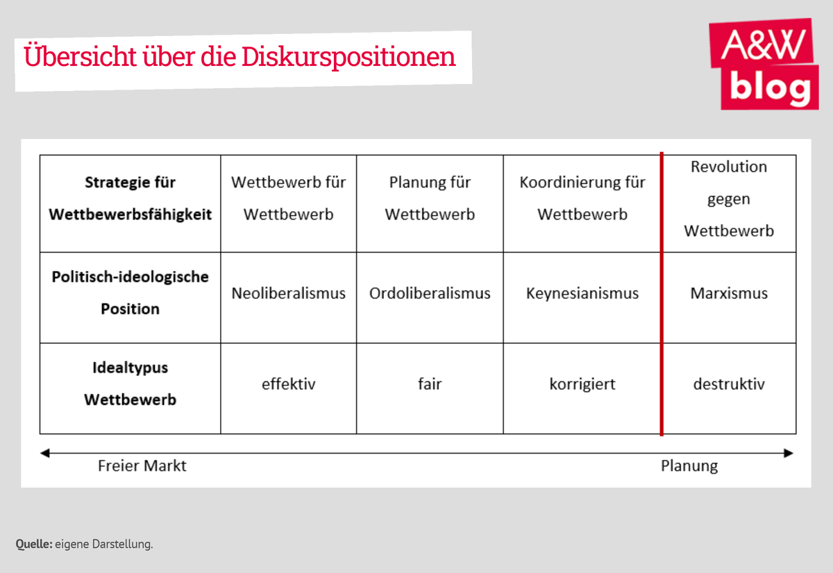 Dekoratives Bild © A&W Blog