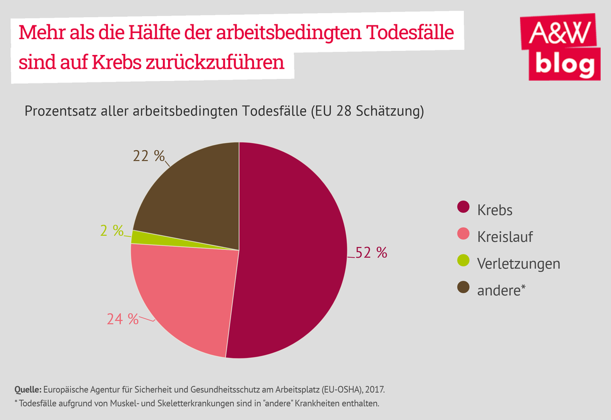 Dekoratives Bild © A&W Blog