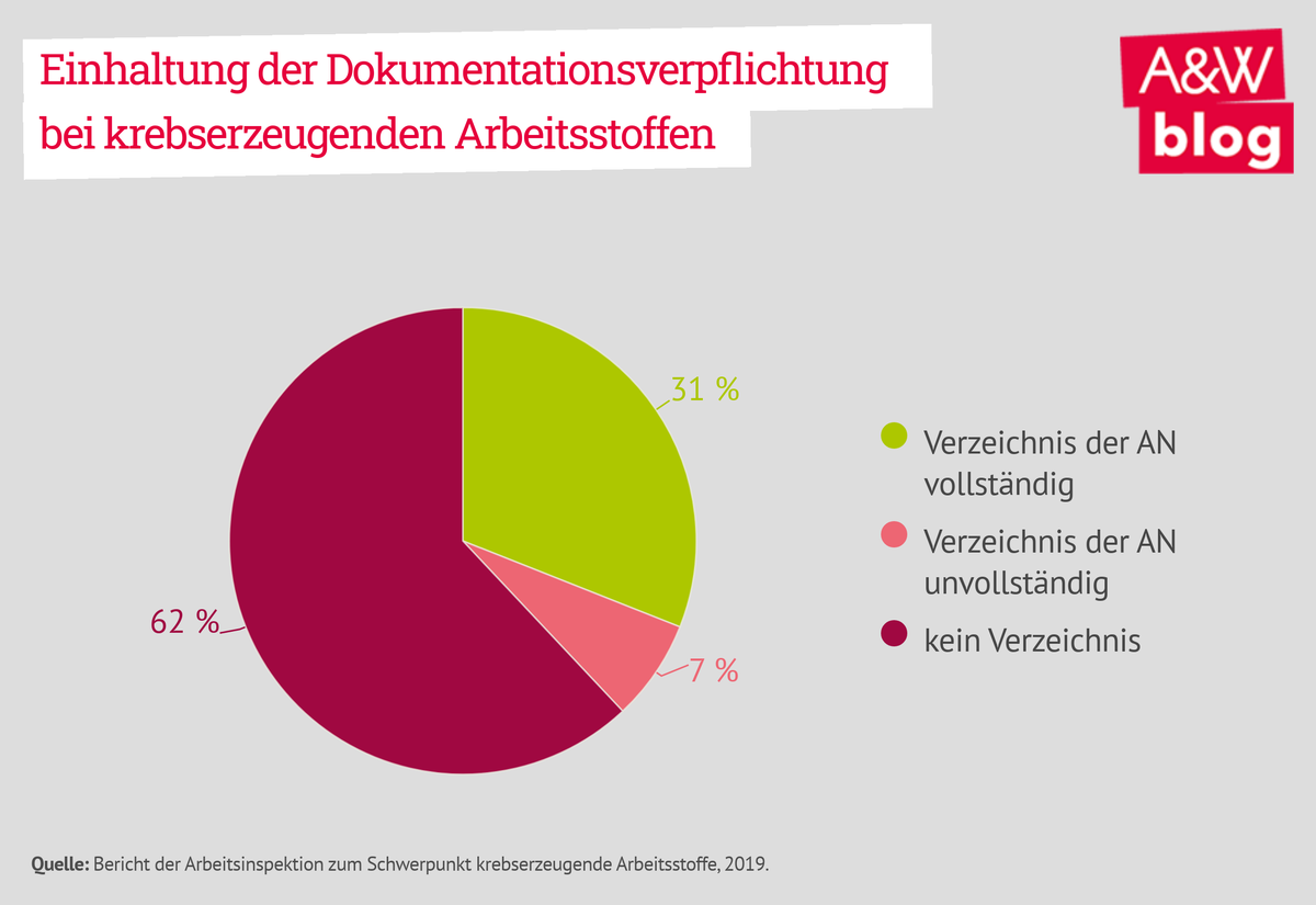 Dekoratives Bild © A&W Blog