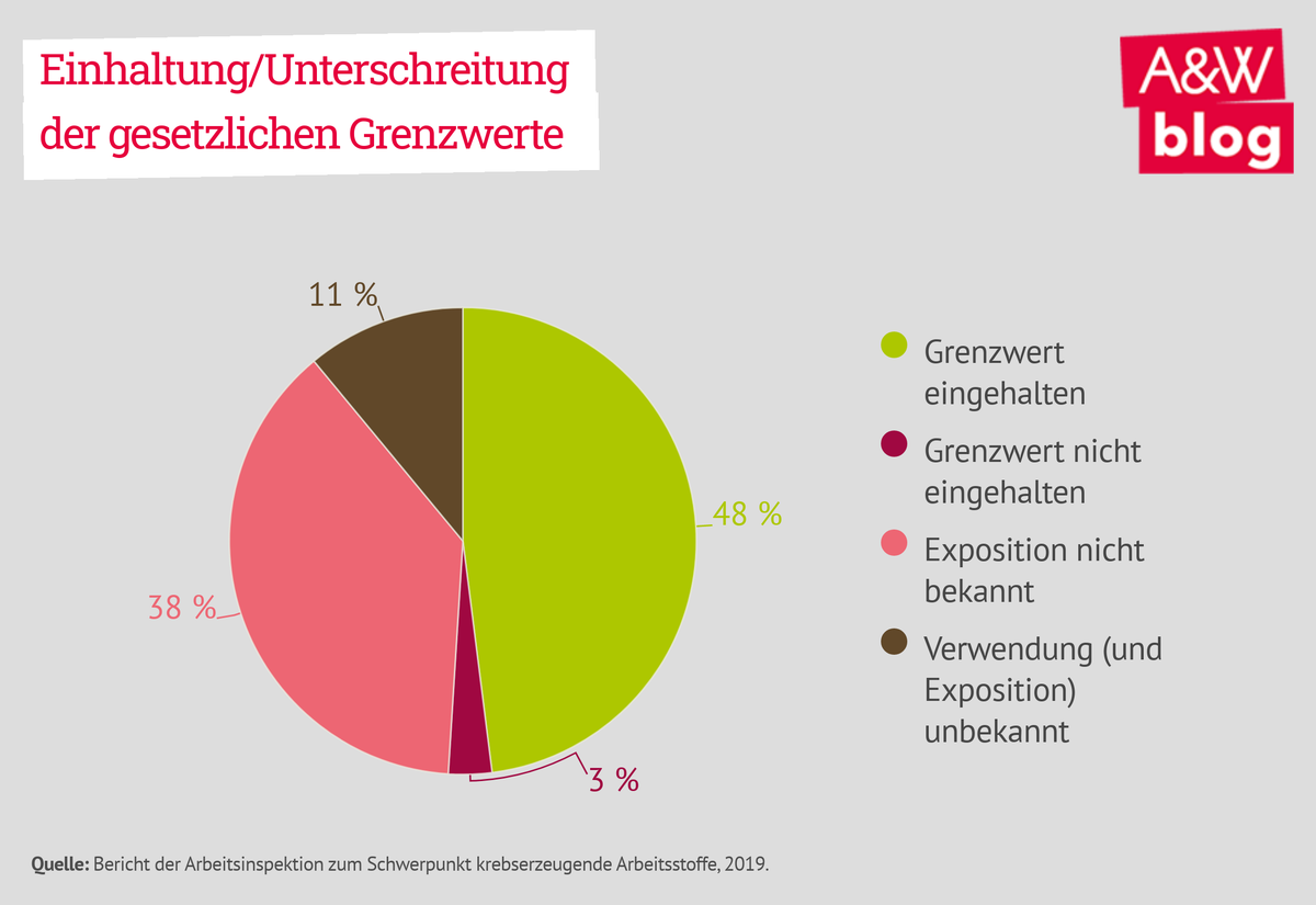 Dekoratives Bild © A&W Blog