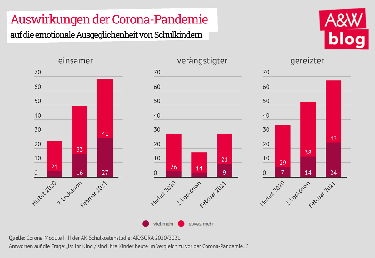 Dekoratives Bild © A&W Blog