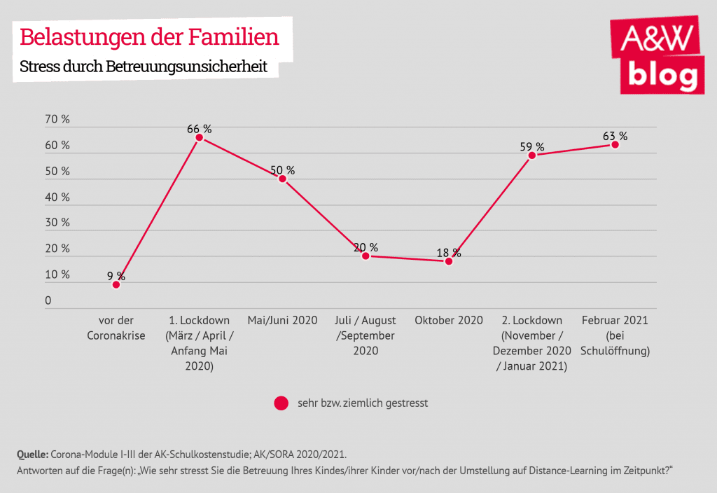 Dekoratives Bild © A&W Blog