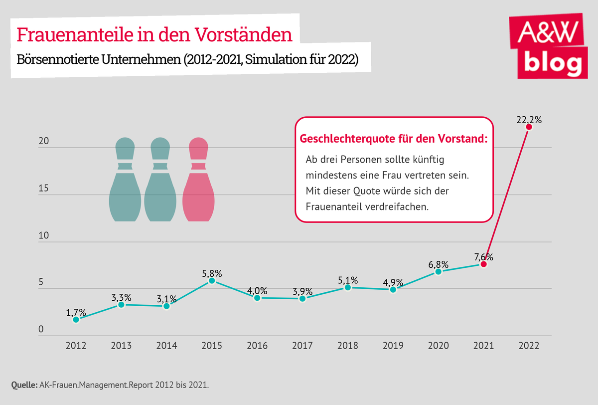 Dekoratives Bild © A&W Blog