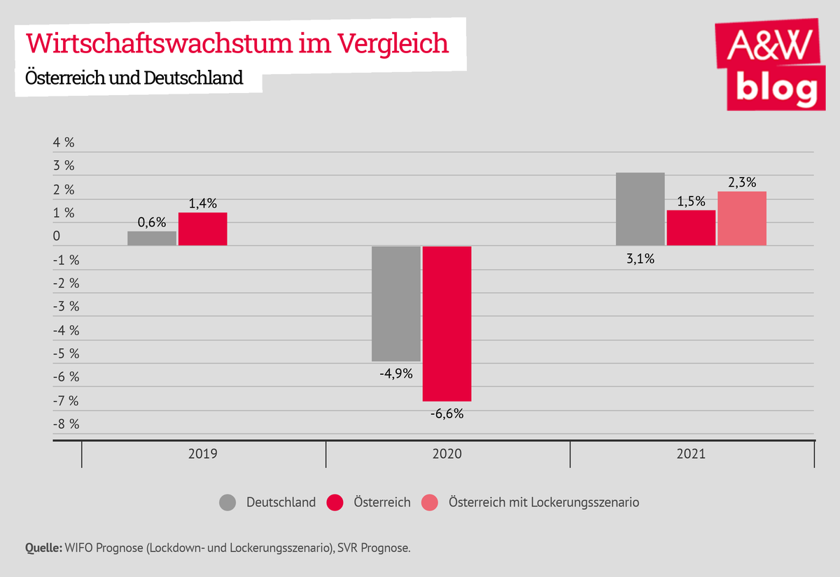 Dekoratives Bild © A&W Blog