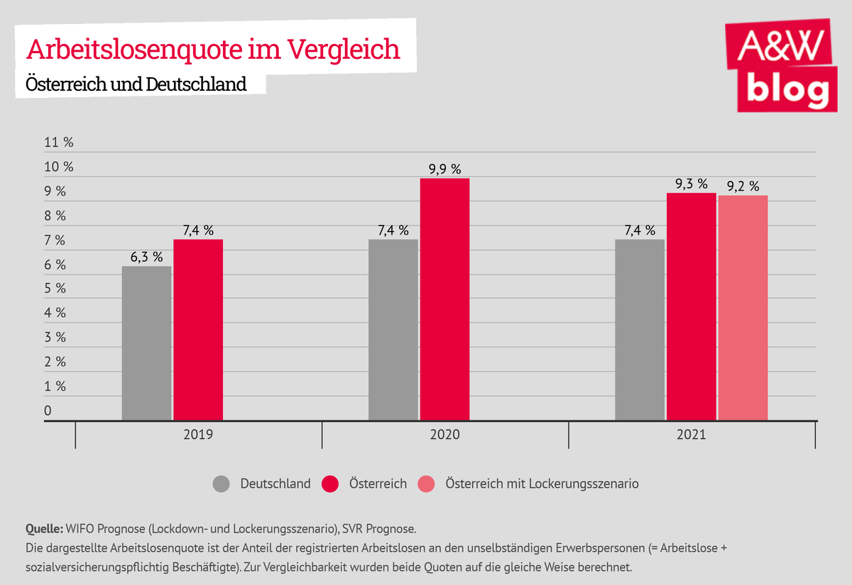 Dekoratives Bild © A&W Blog