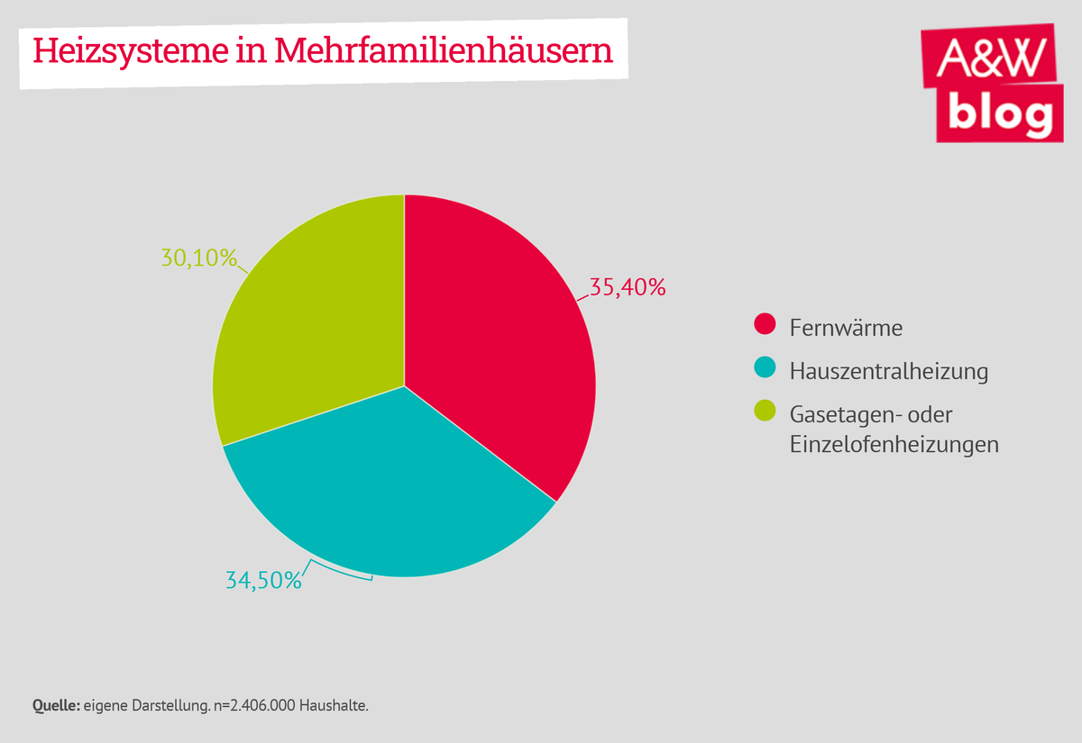 Dekoratives Bild © A&W Blog