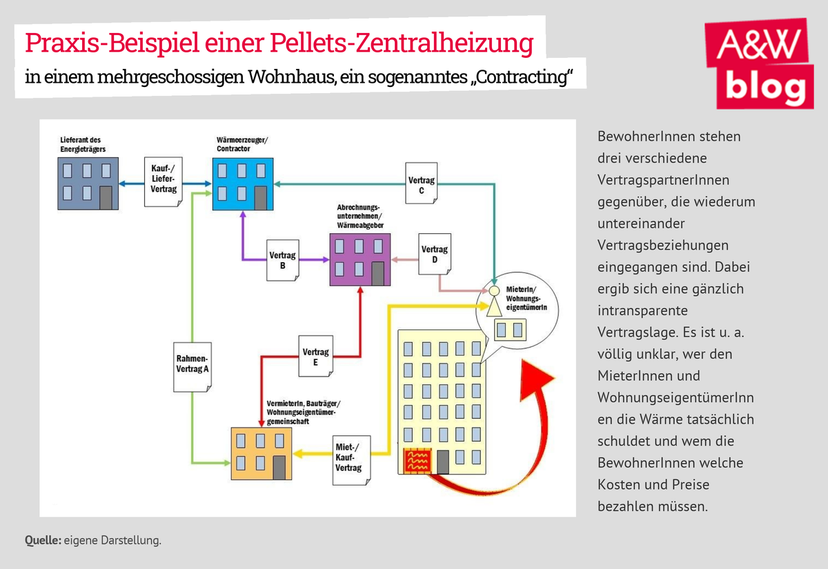 Dekoratives Bild © A&W Blog